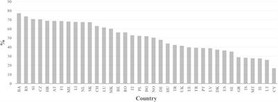 Mechanisms of Participation in Vocational Education and Training in Europe